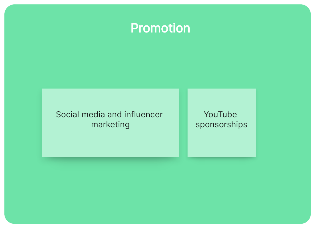 4 ps of marketing promotion
