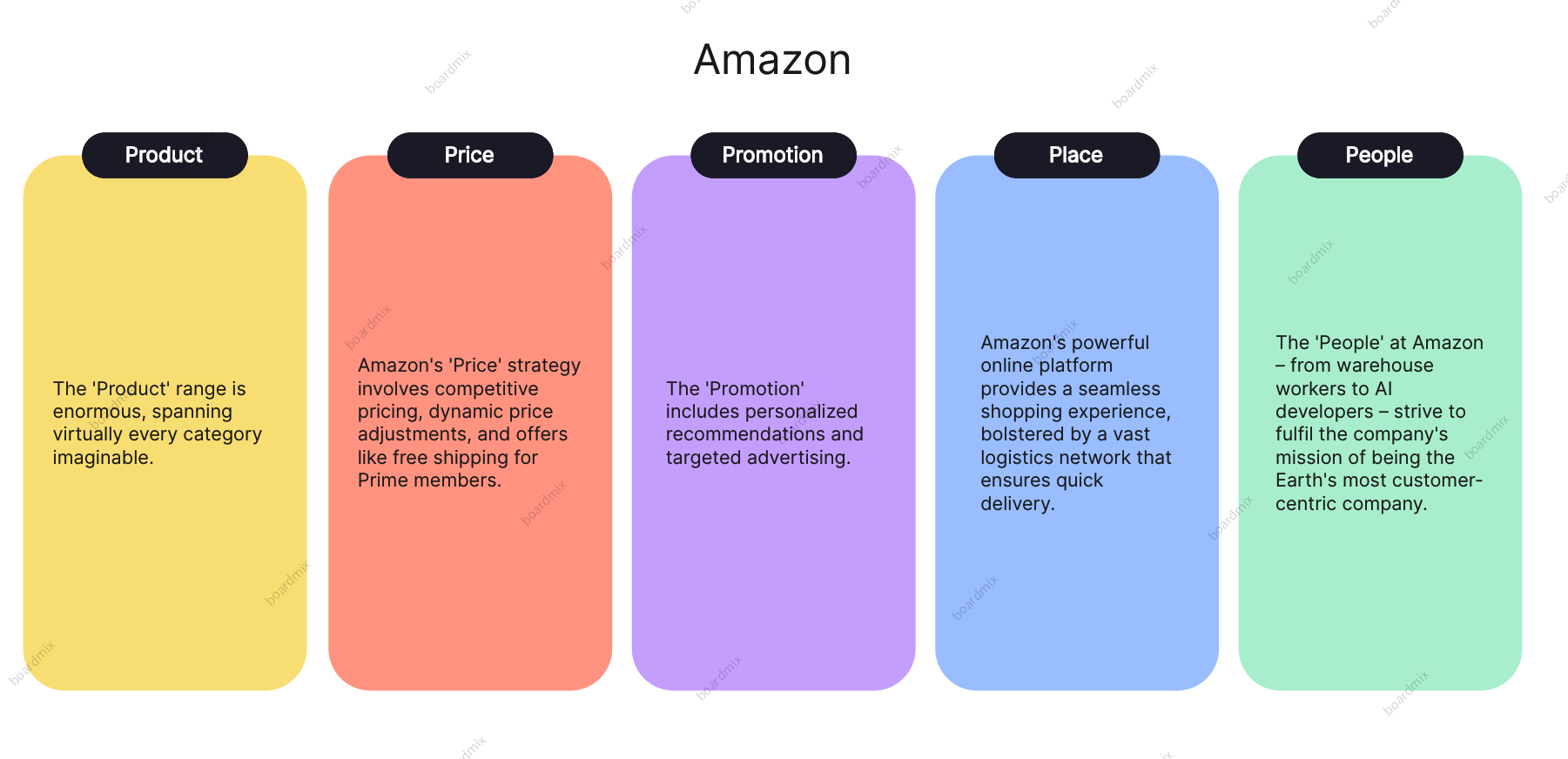 5-ps-of-marketing-amazon