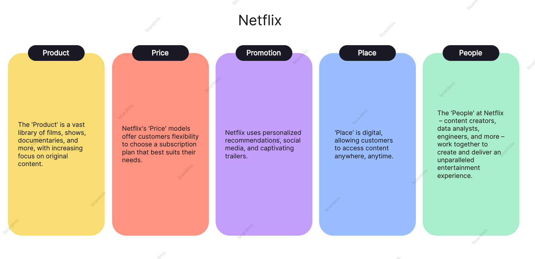 5-ps-of-marketing-netflix