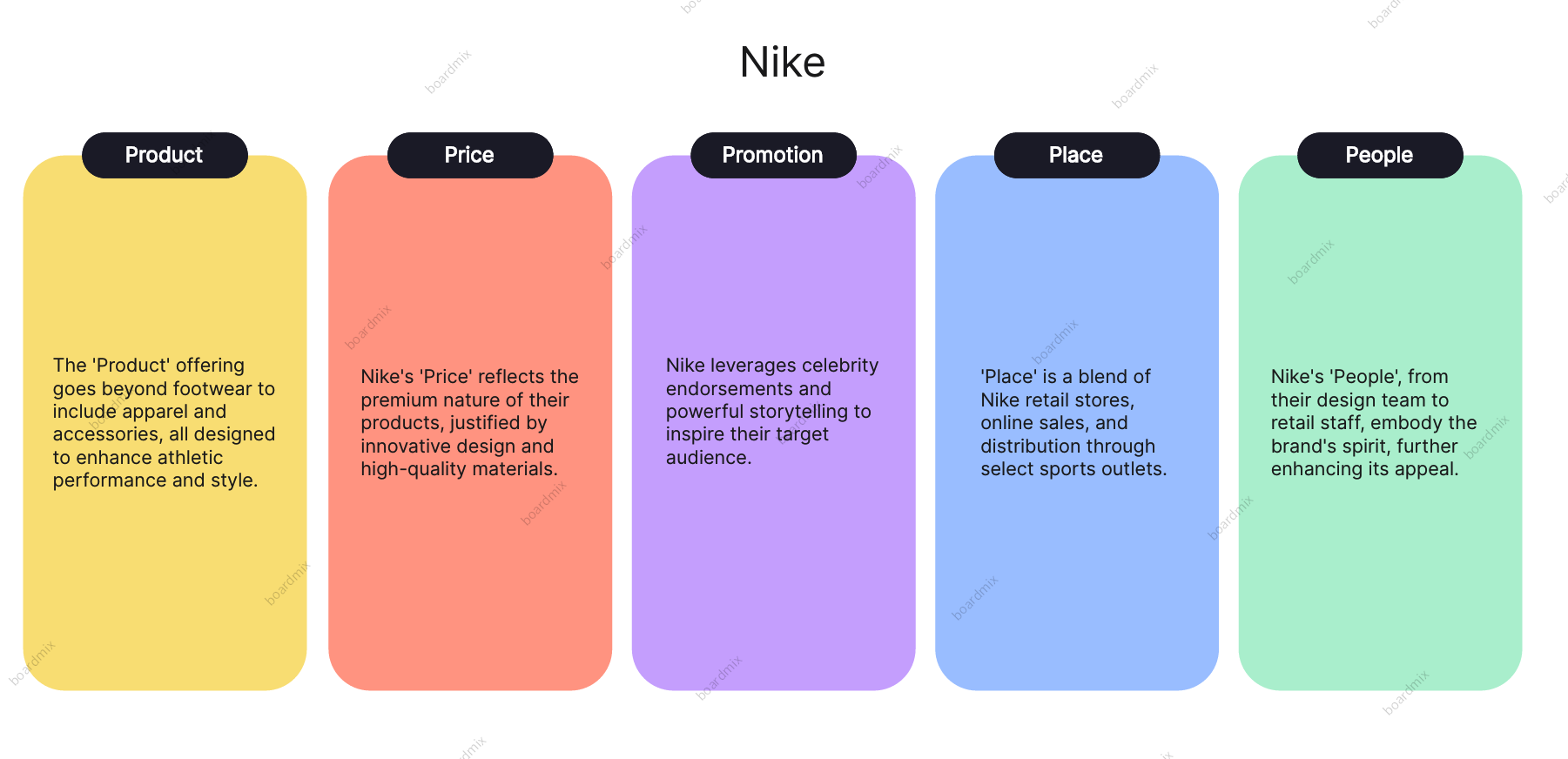 7 p's of outlet marketing nike