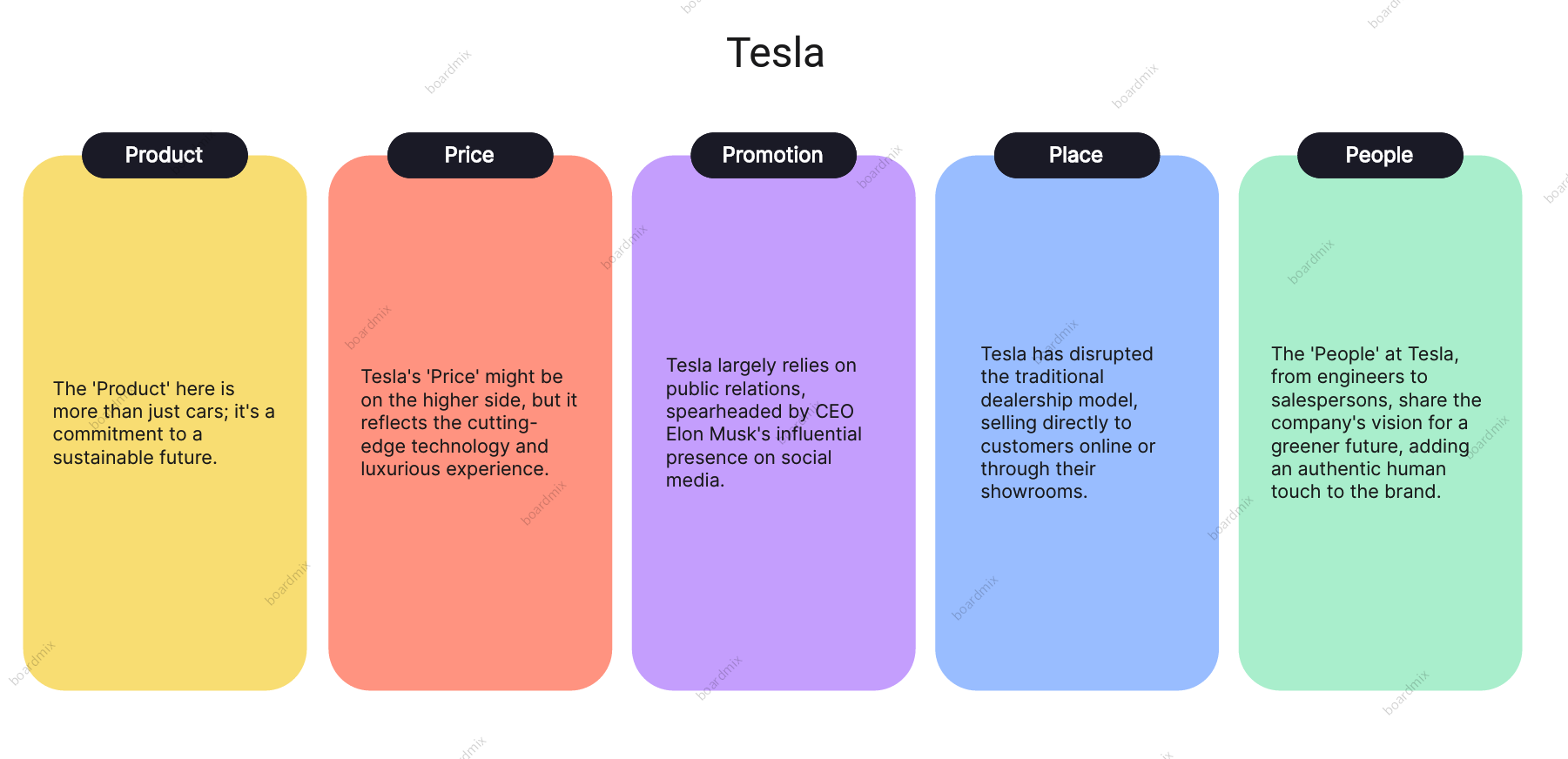 5-ps-of-marketing-tesla