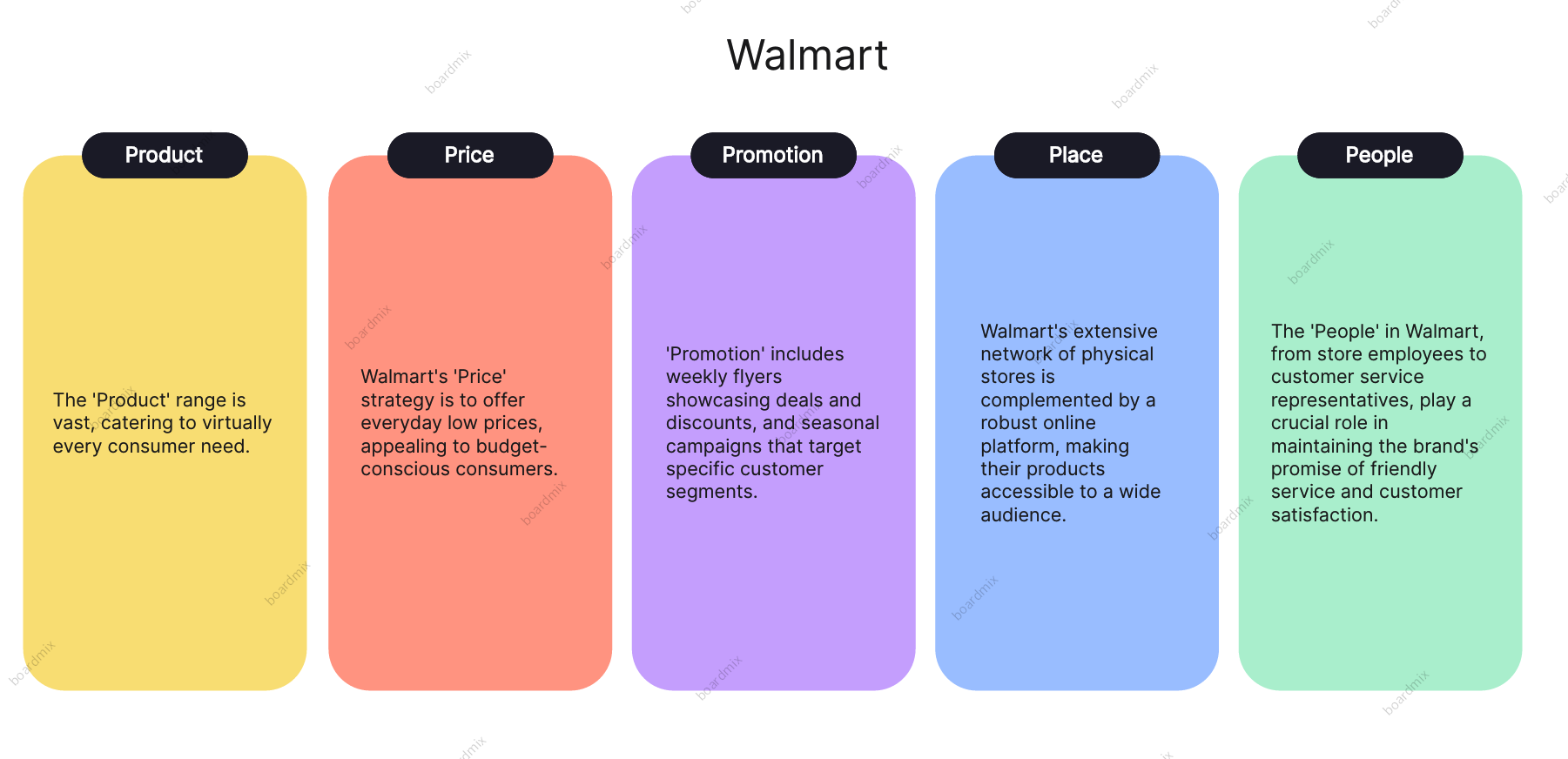 5-ps-of-marketing-walmart