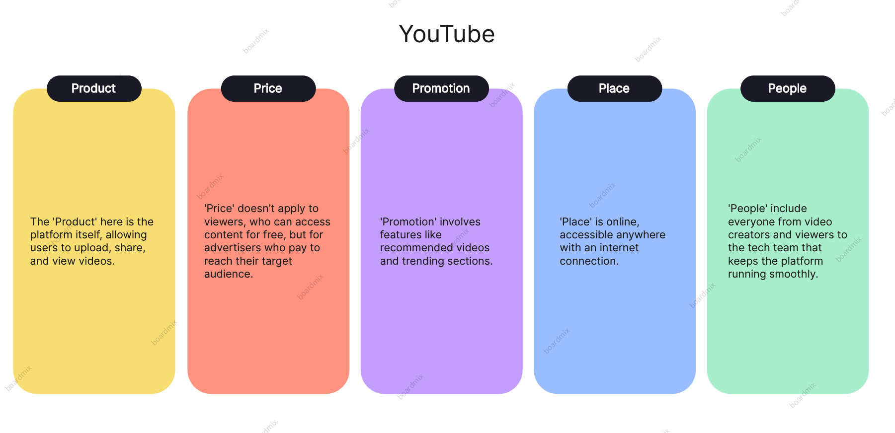 5-ps-of-marketing-youtube