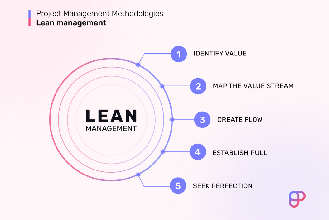 5-rules-of-lean-management