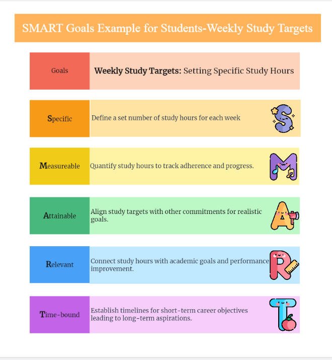 Smart Goals Examples for Students A Comprehensive Guide to Achieving