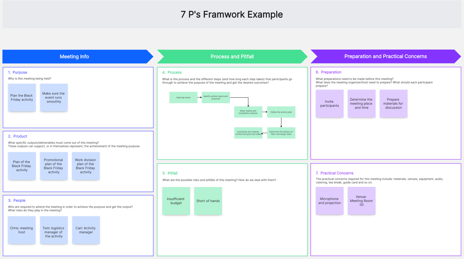 7-p-framework-plan-meeting