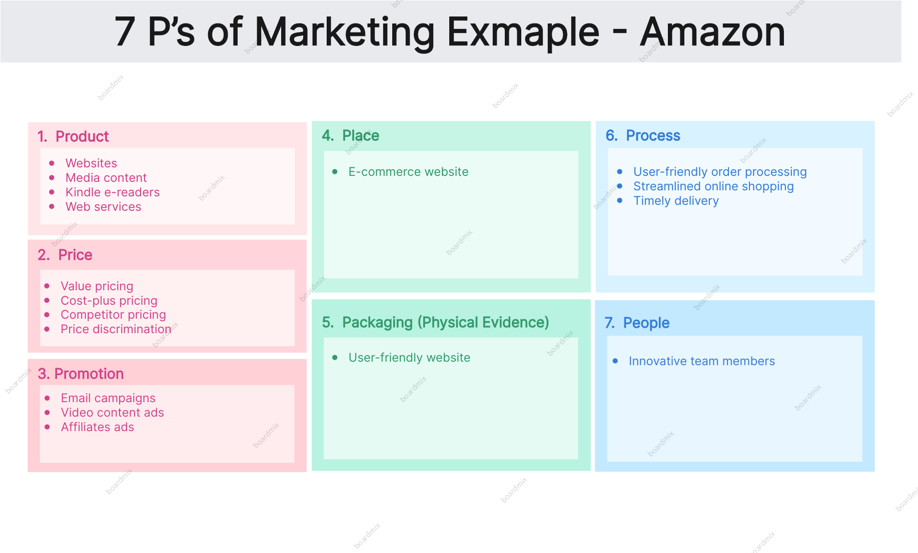 7-ps-of-marketing-amazon