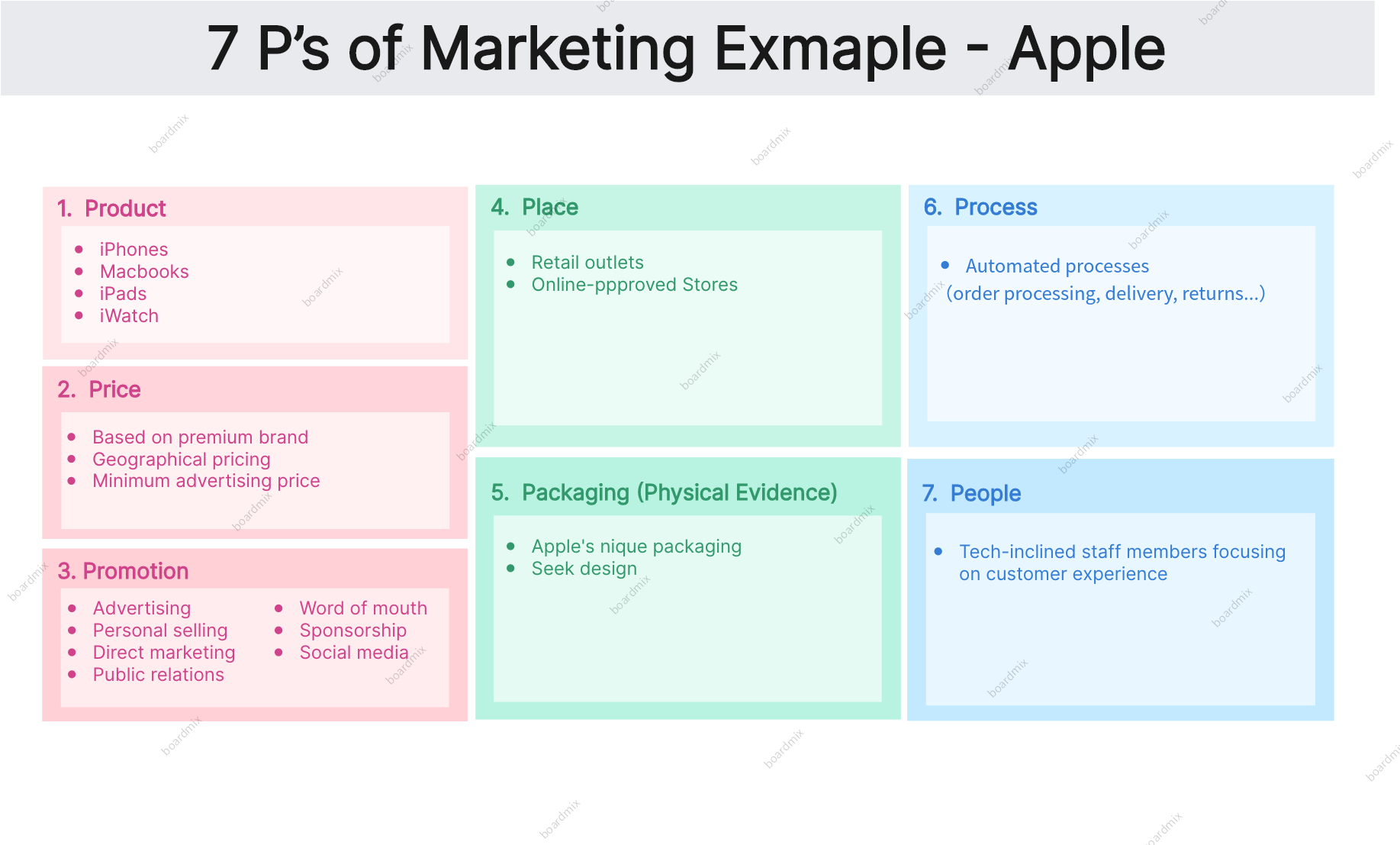 7-ps-of-marketing-apple