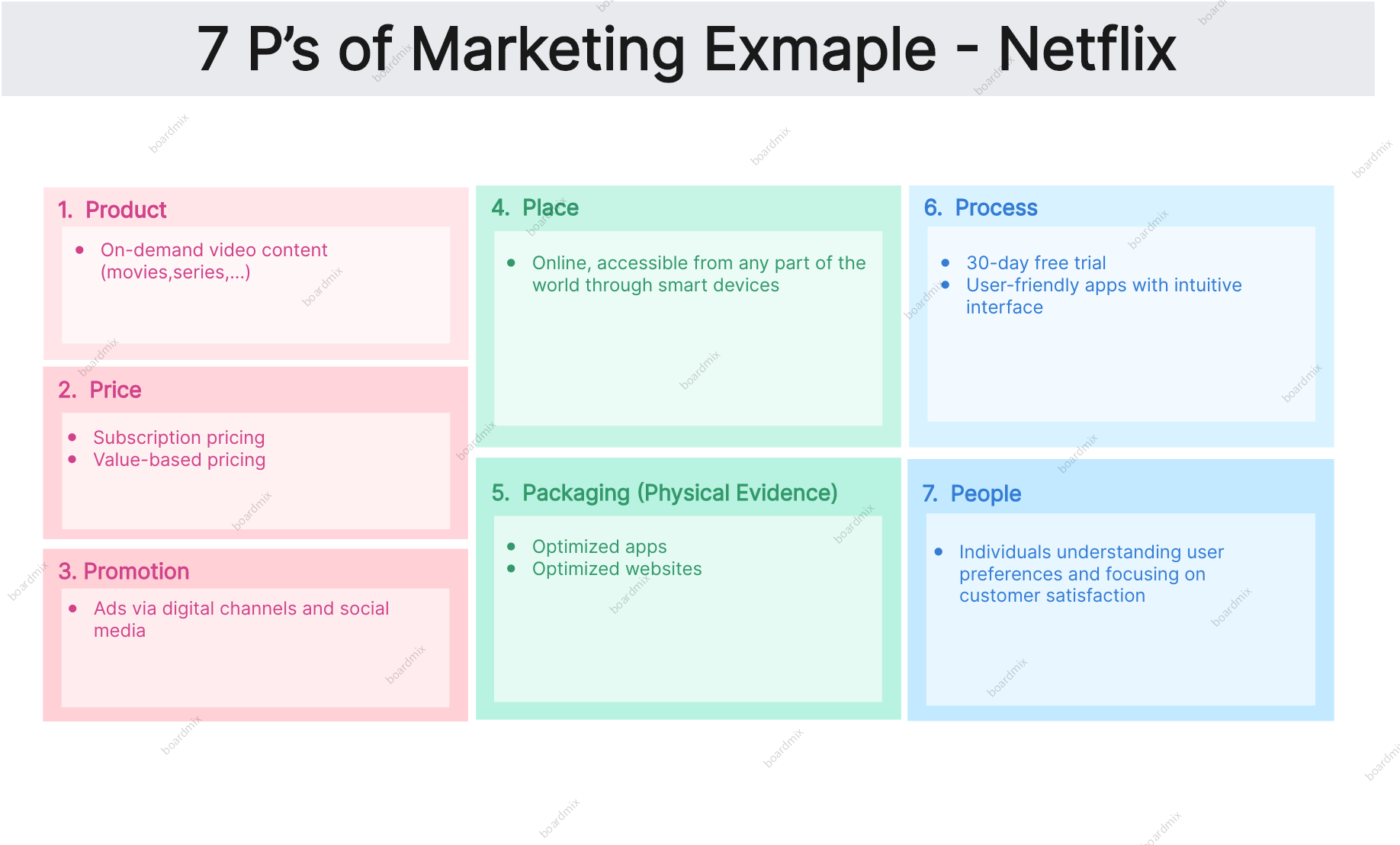 7-ps-of-marketing-netflix