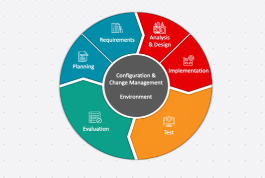 Agile-Unified-Process