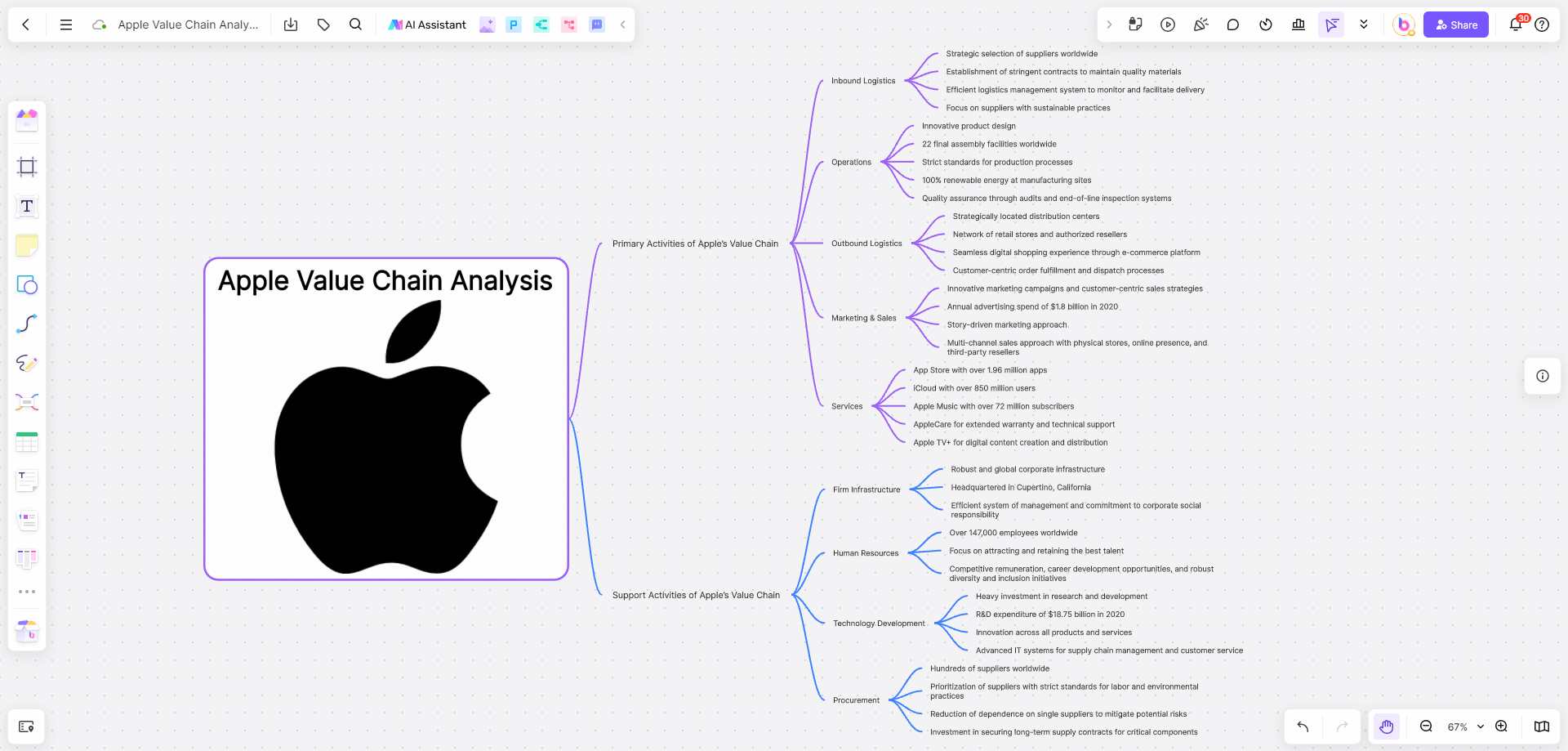 Apple-Value-Chain-Analysis