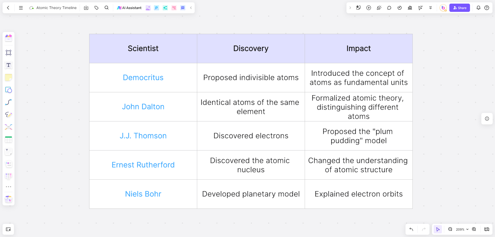 Atomic-Theory-Timeline-worksheet