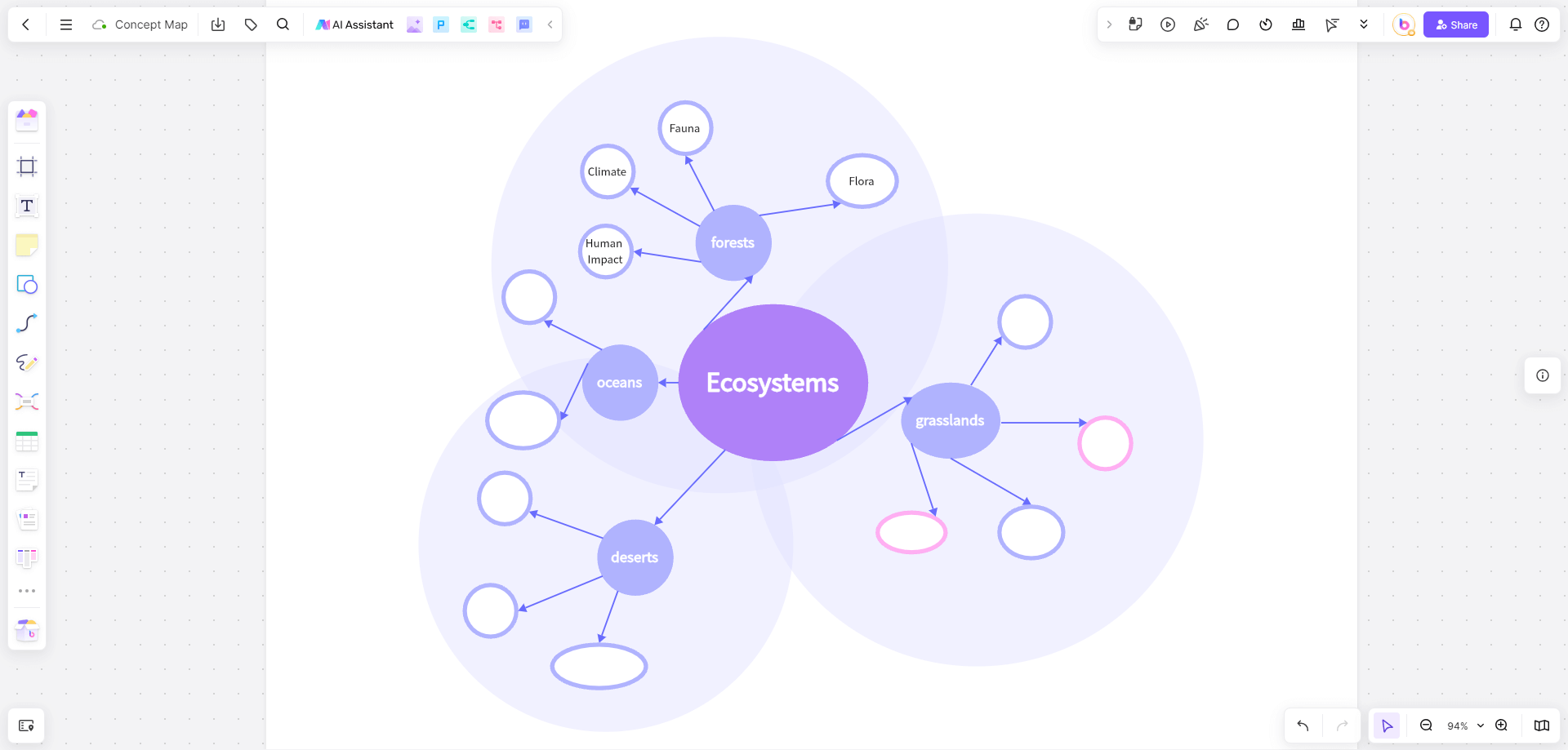 Biology-Class-concept-map