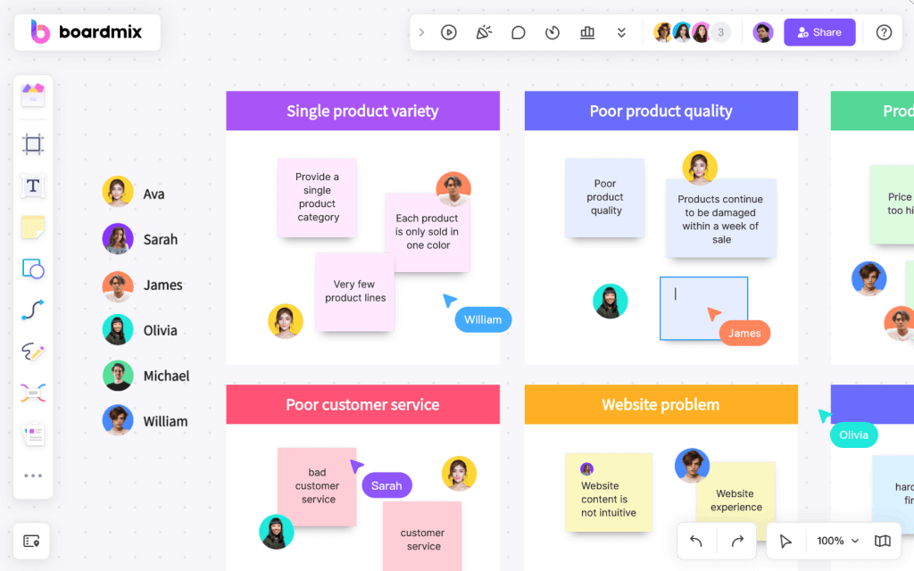 Master User Personas with Brainstorming: 35 Brainstorming Questions & Templates