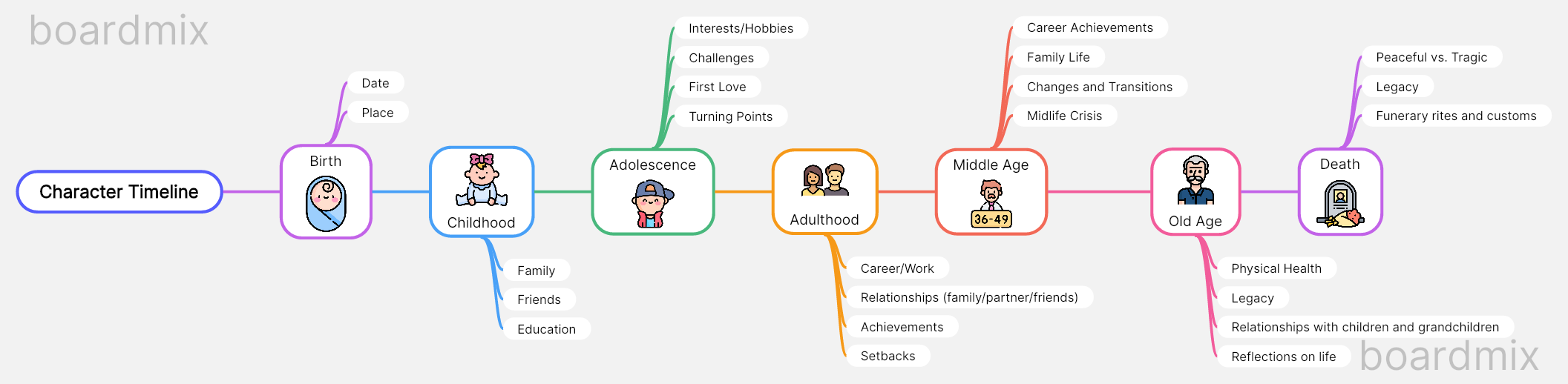 Character Analysis Graphic Organizer: An Ultimate Guide