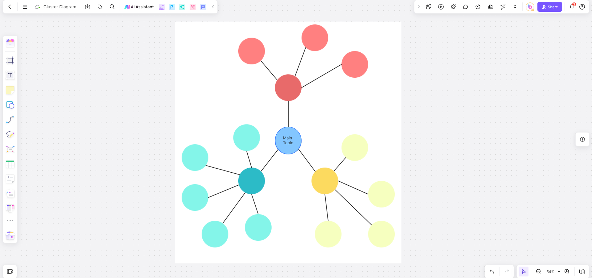 Cluster-Diagram