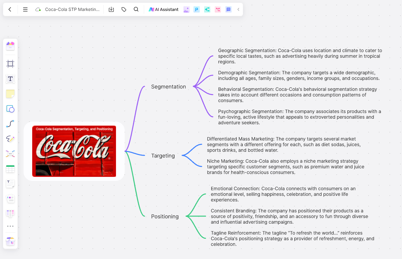 Coca-Cola Segmentation, Targeting, and Positioning