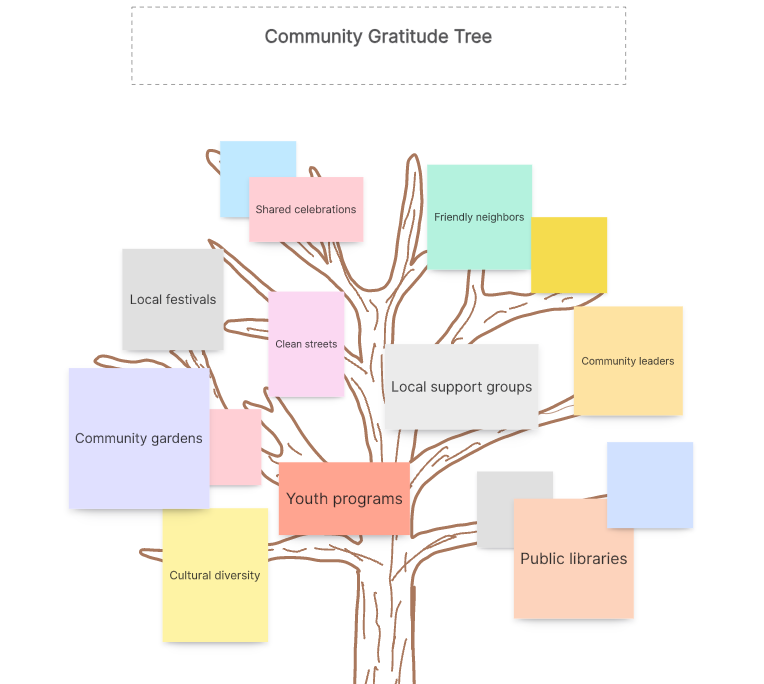 Community-Gratitude-Tree