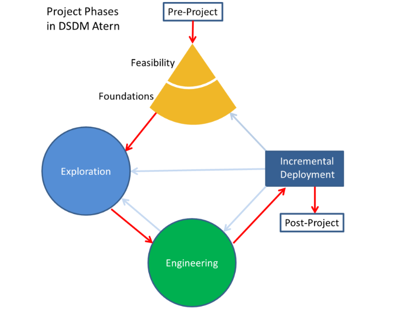 10 Free Agile Project Management Software: Build Product Faster and Better