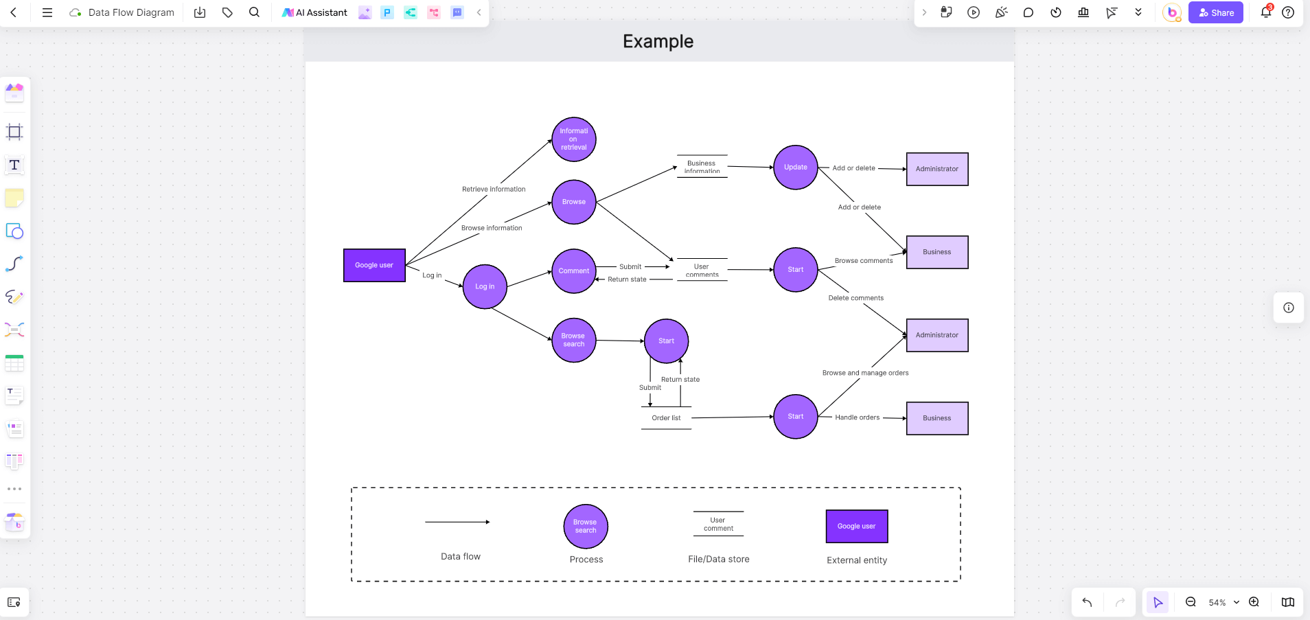 Data-Flow-Diagram