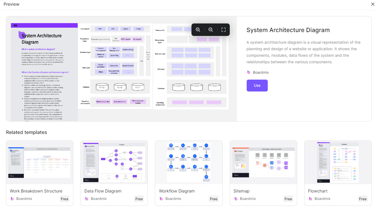 Diagram-of-Architecture-System