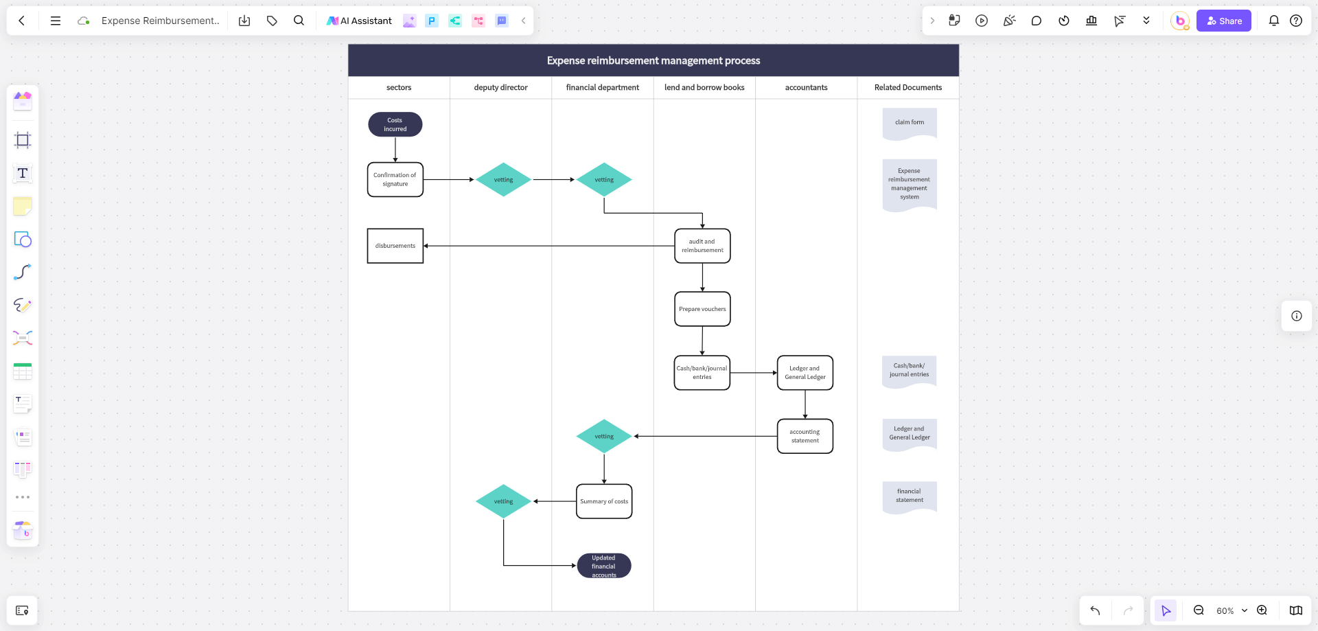 Expense-Reimbursement-Management-Swimming-Path-Chart