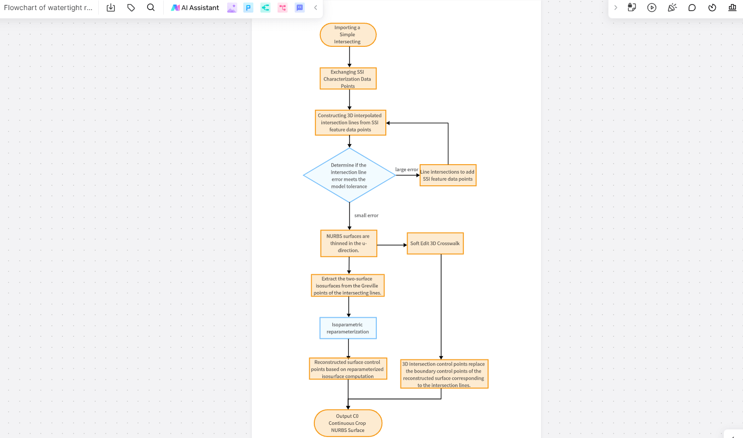 Flowchart-of-watertight-reconstruction-algorithm