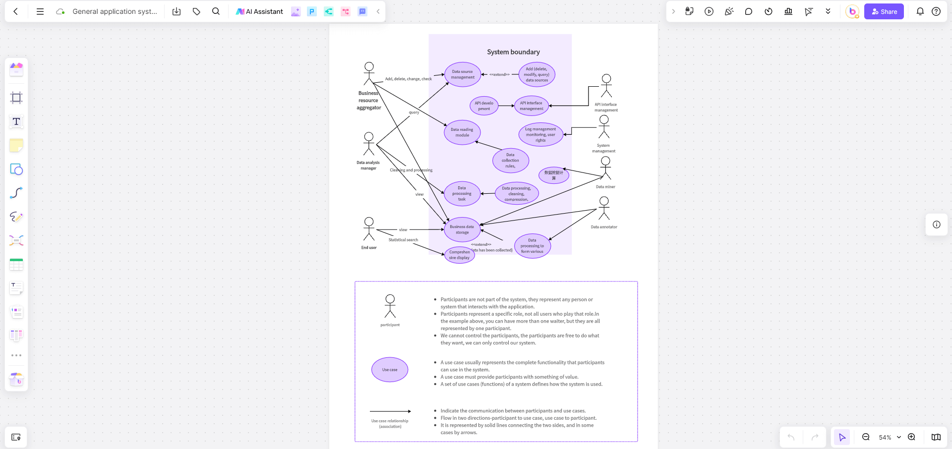 General-application-system-use-case-diagram