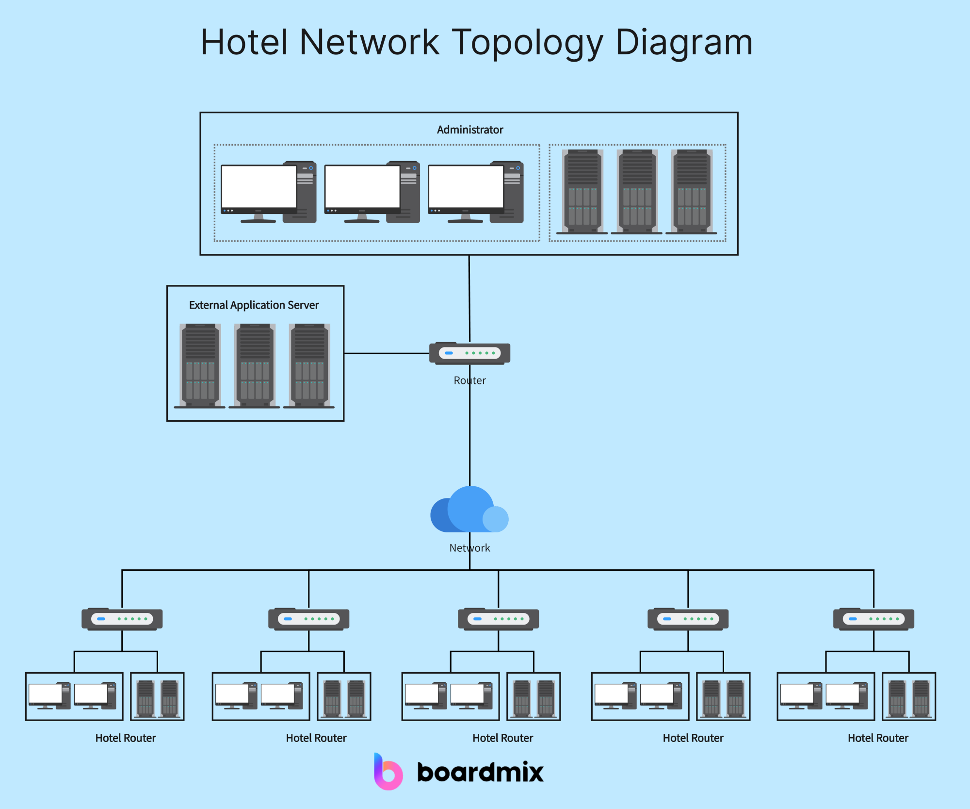 Hotel-network-topology-diagram