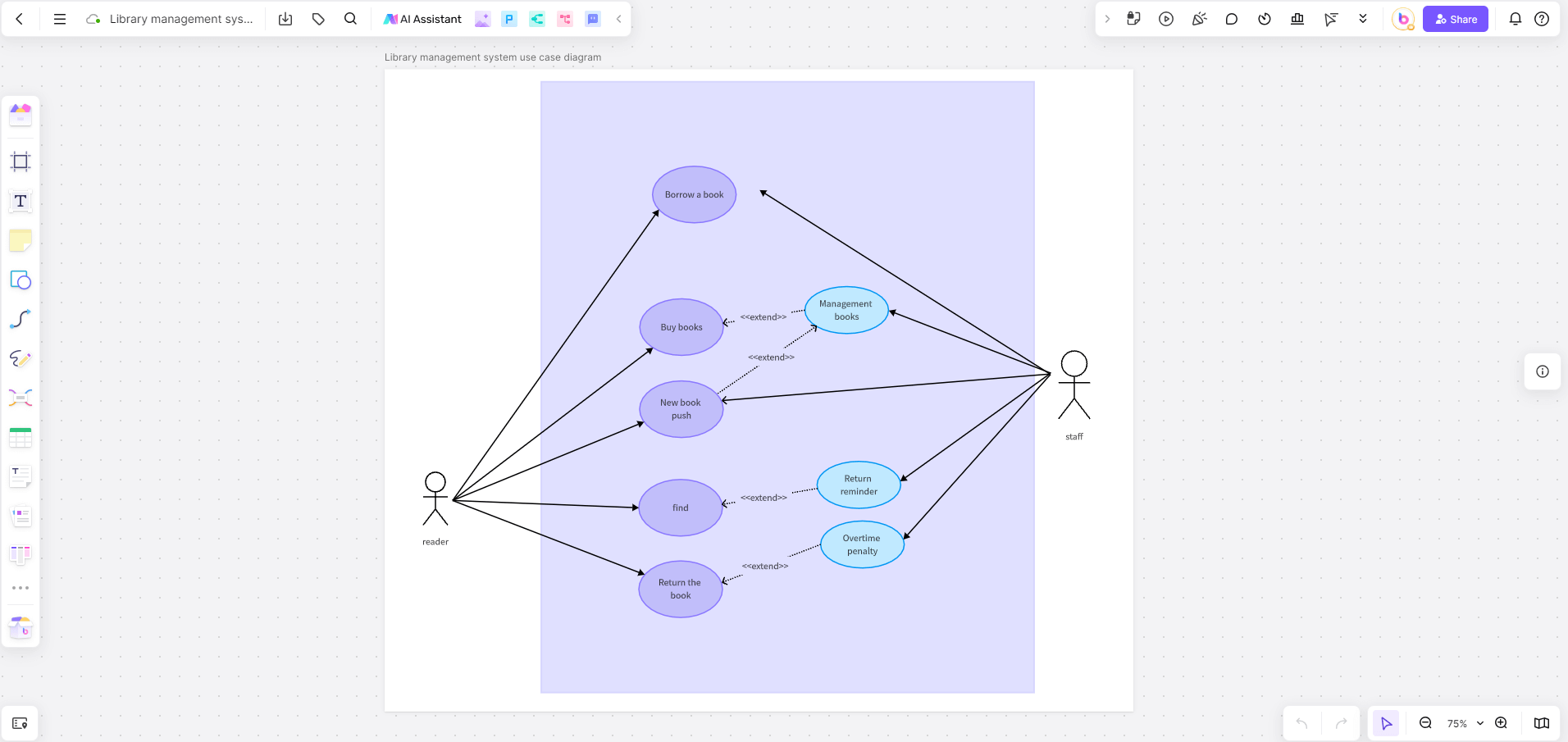 Library-management-system-use-case-diagram