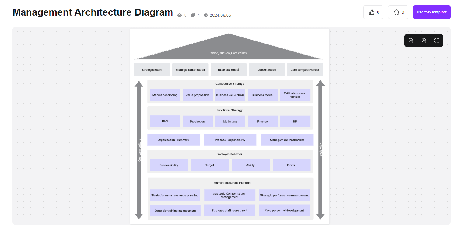 Management-Architecture-Diagram