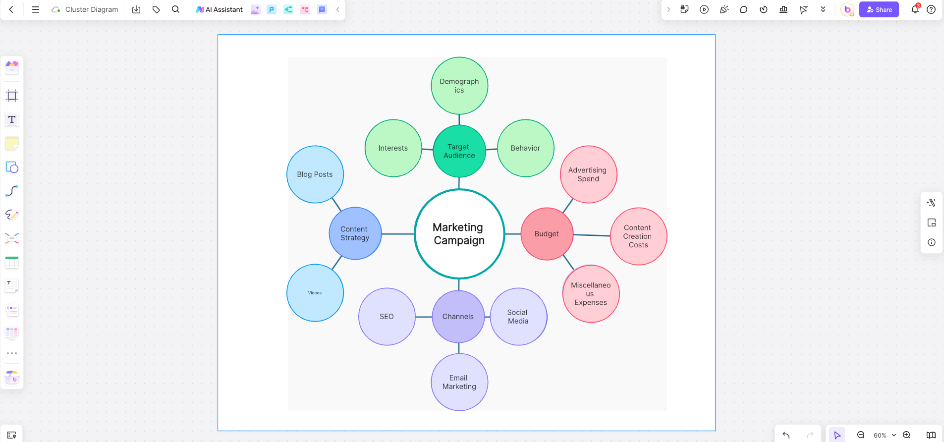 Marketing-Campaign-cluster-diagram