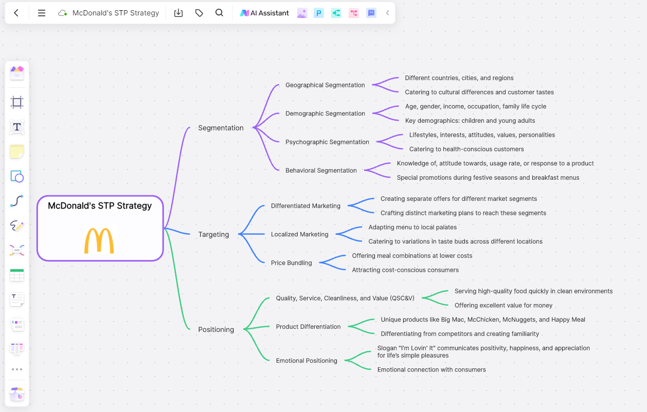McDonald's Segmentation, Targeting, and Positioning | Boardmix