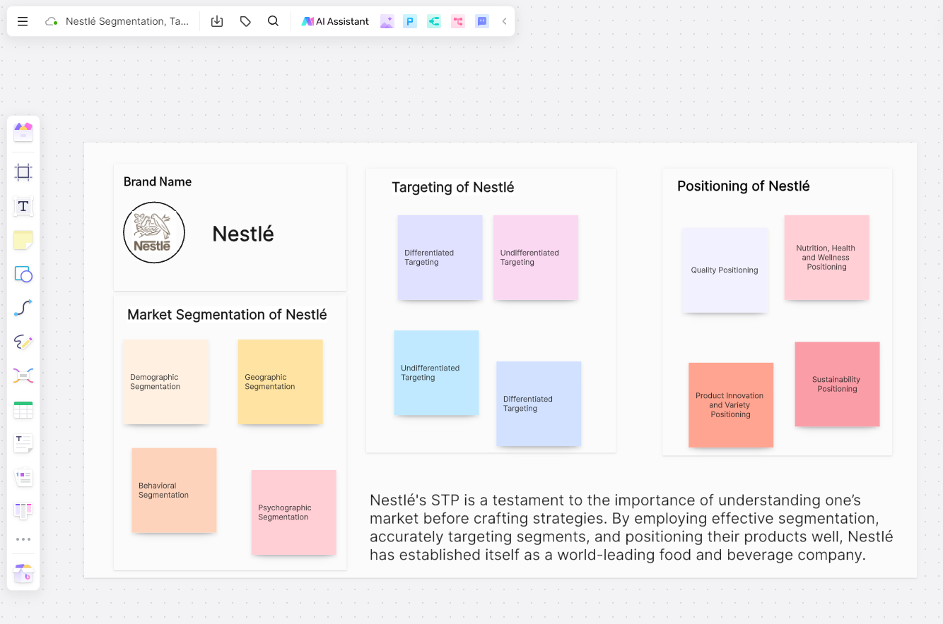 Nestle-Segmentation-Targeting-and-Positioning-diagram