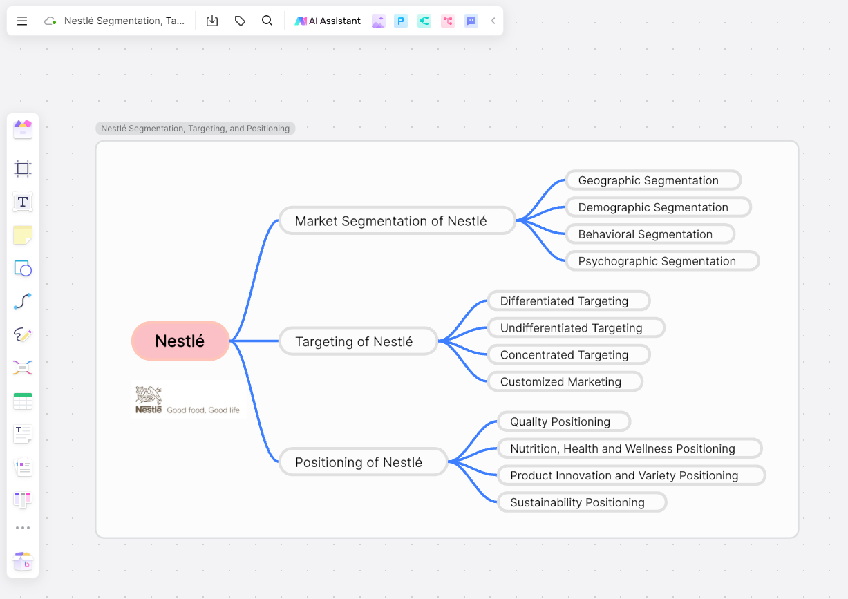 Nestle-Segmentation-Targeting-and-Positioning-mind-map