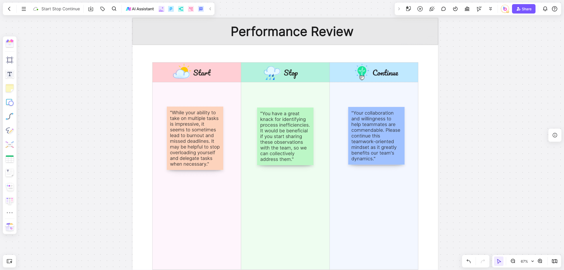 Performance-Review-start-stop-continue