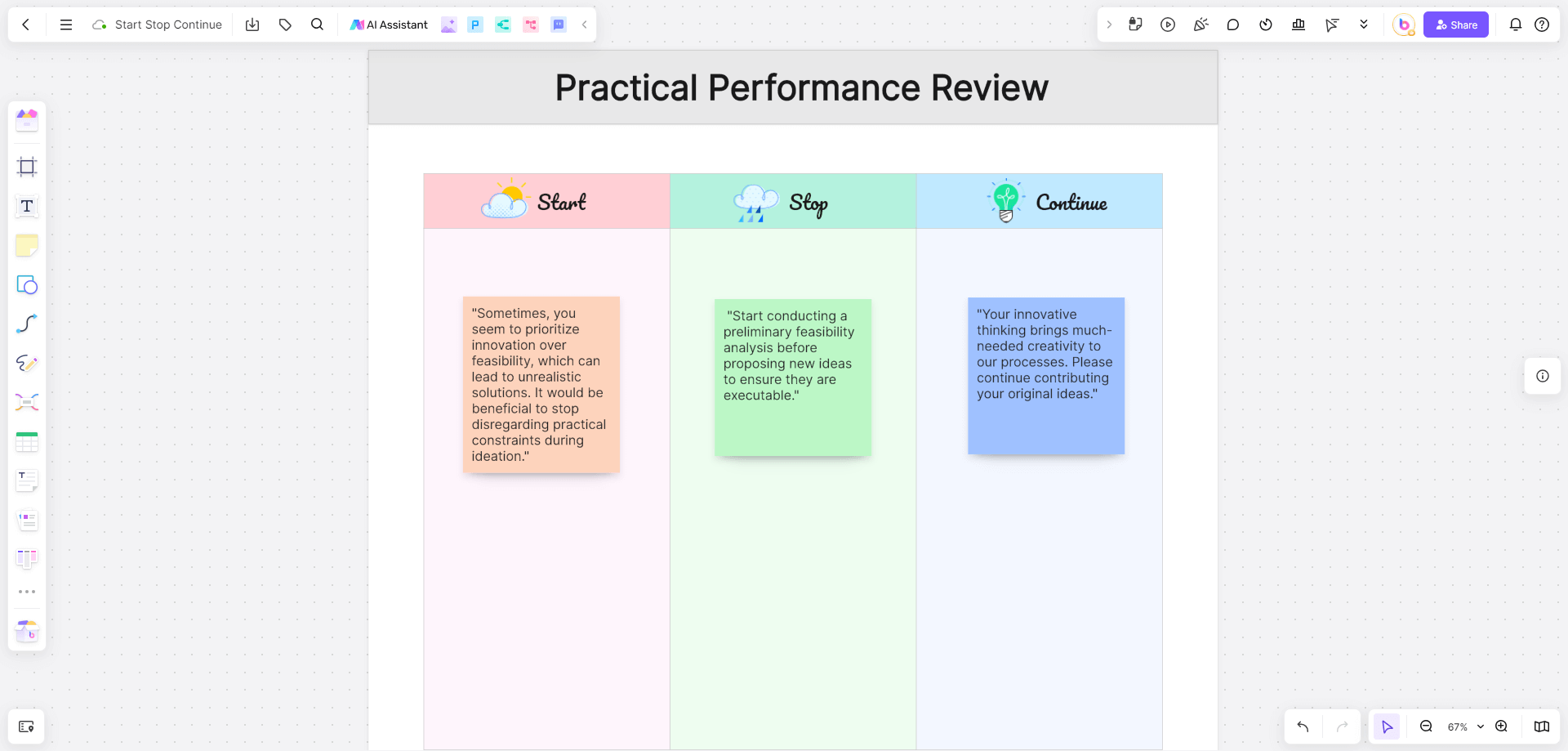 Practical-Performance-Review-2-start-stop-continue