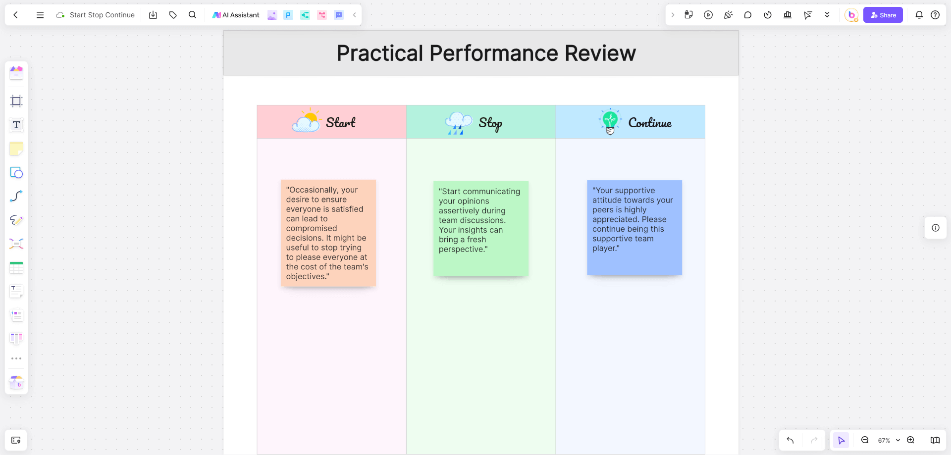 Practical-Performance-Review-start-stop-continue