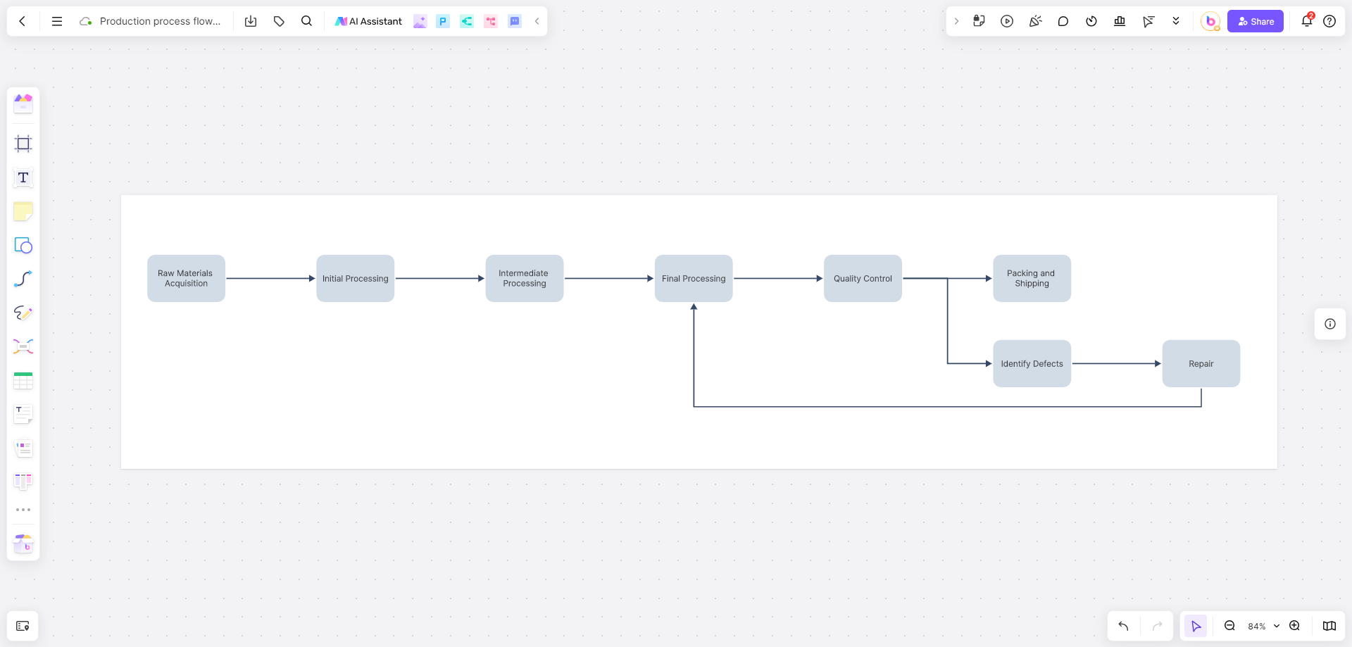 Production-process-flowchart