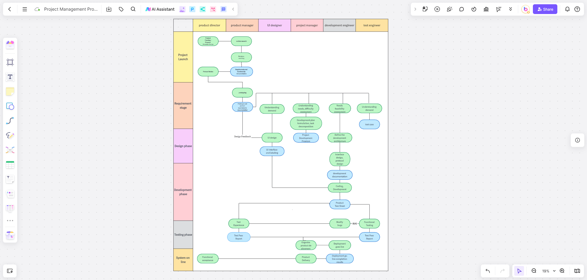 Project-Management-Process-Swim-Lane-Diagram