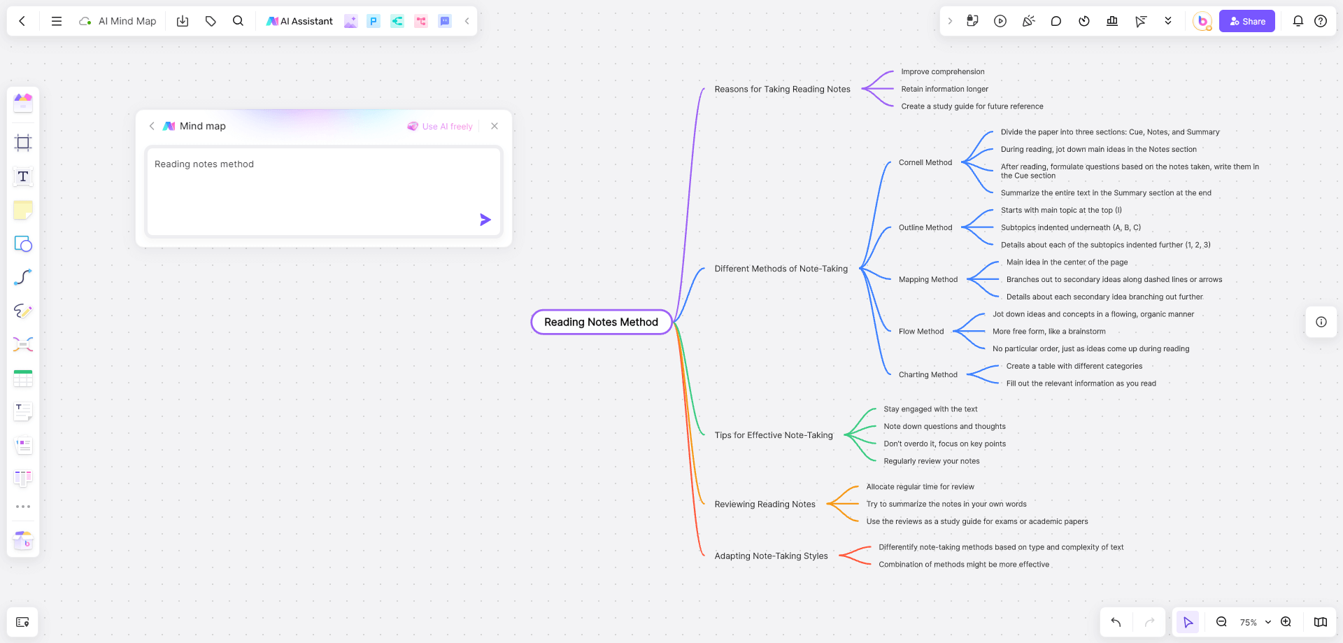 Reading-notes-method-ai-mindmap