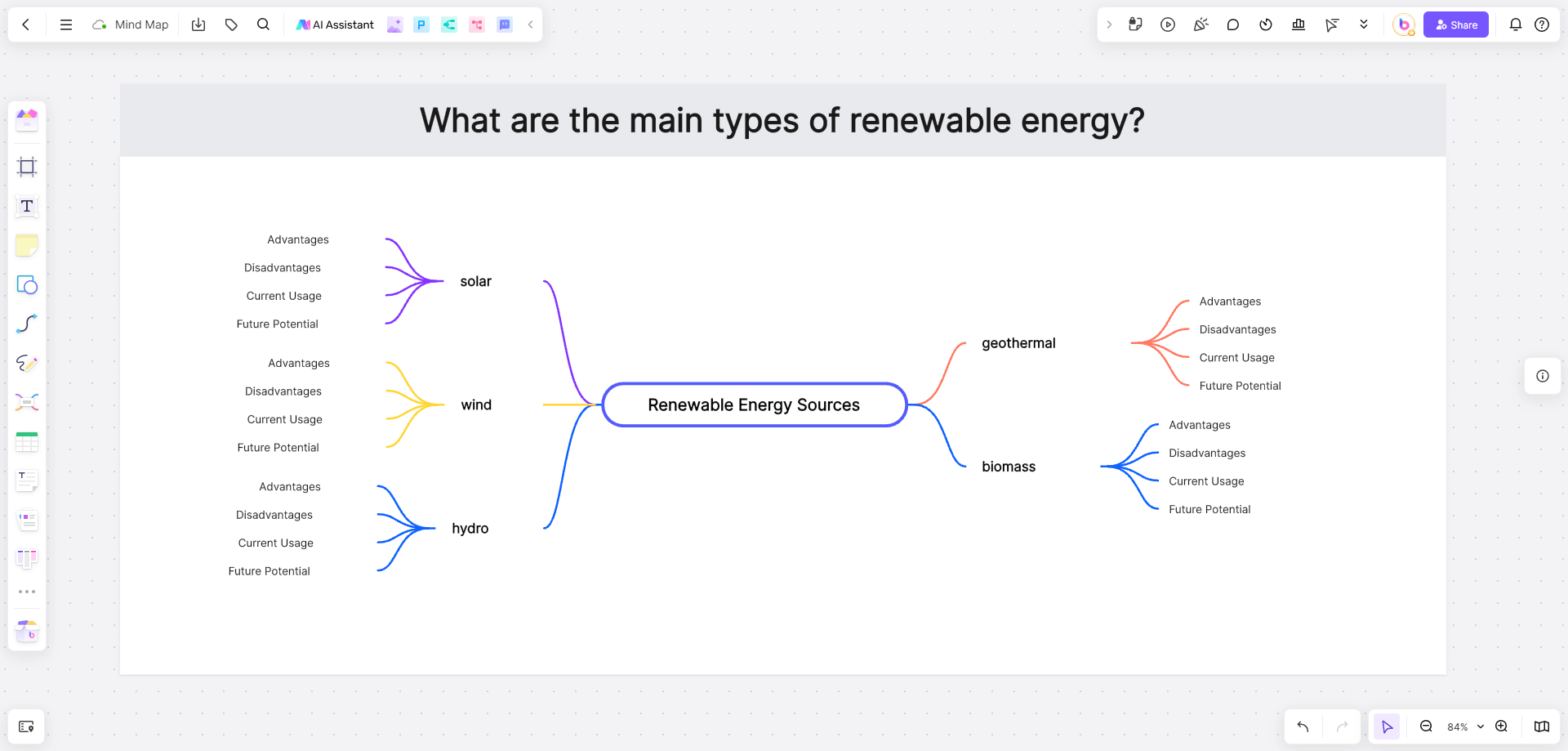 Research-Project-mindmap