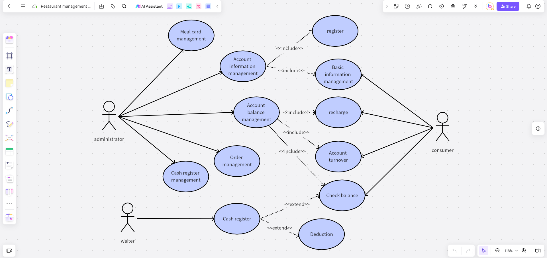 Restaurant-management-system-use-case-diagram