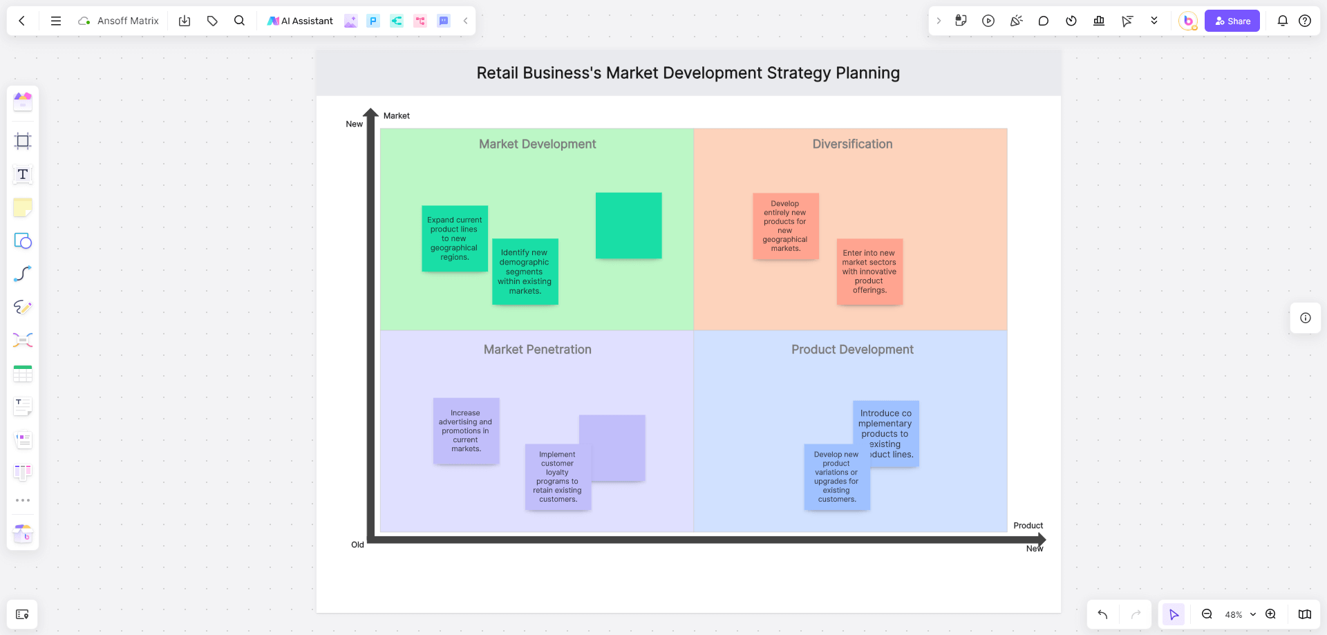 Retail-Business-ansoff-matrix