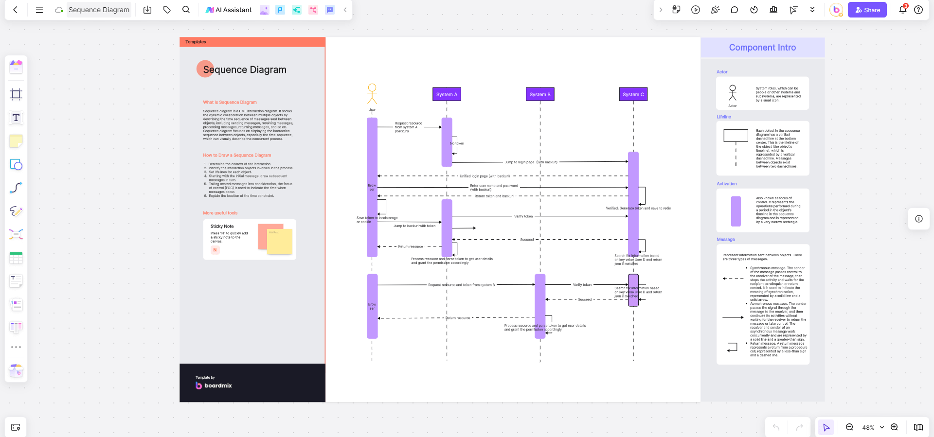 Exploring Diagram of System: Examples, Tool & Templates
