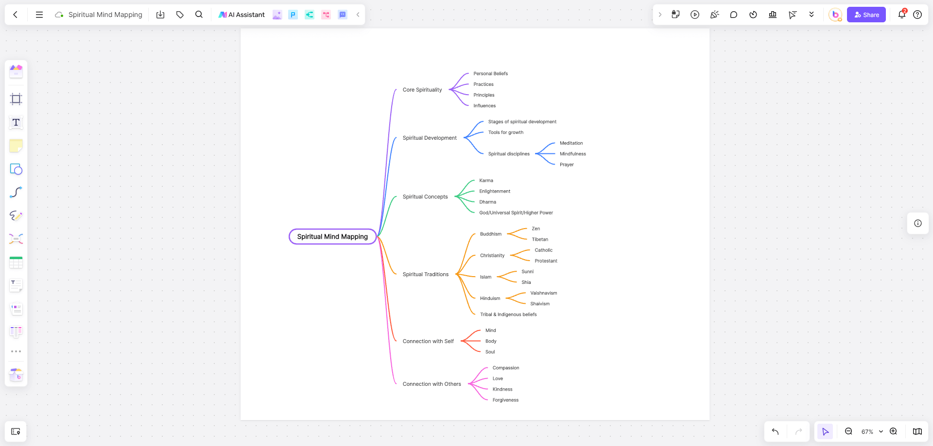 problem solving mind map template