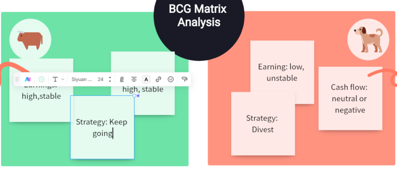 Create BCG Matrix on Boardmi step5:plot your product