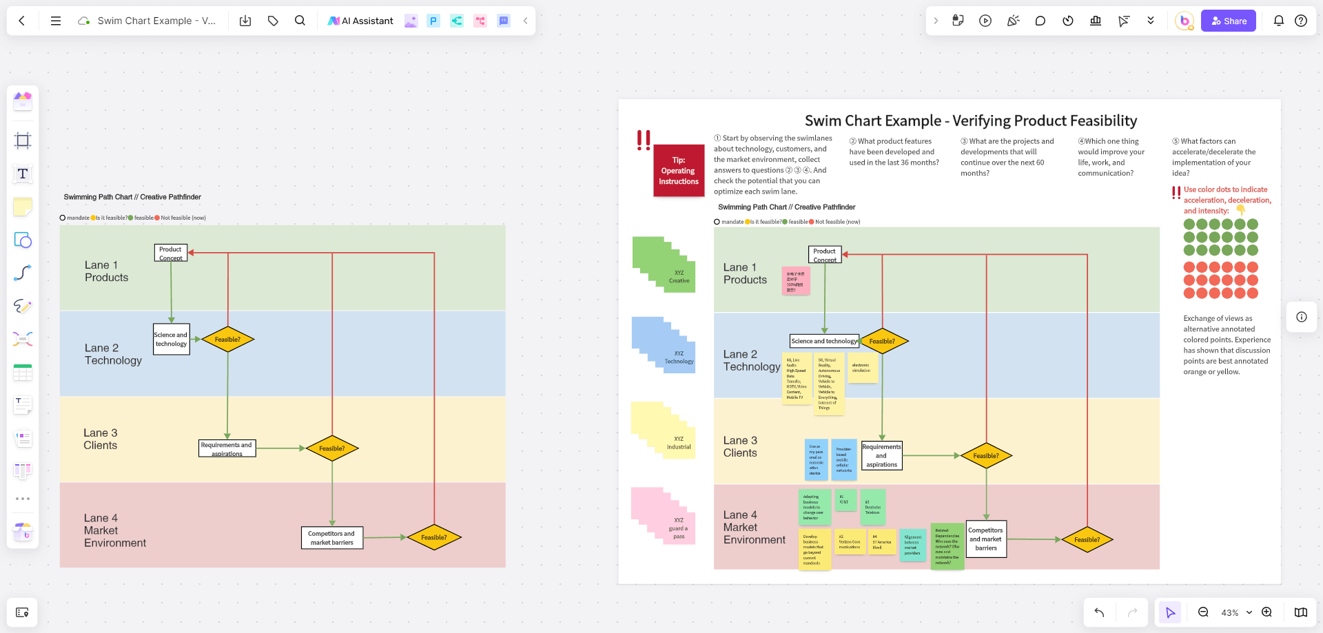 Swim-Chart-Example-Verifying-Product-Feasibility