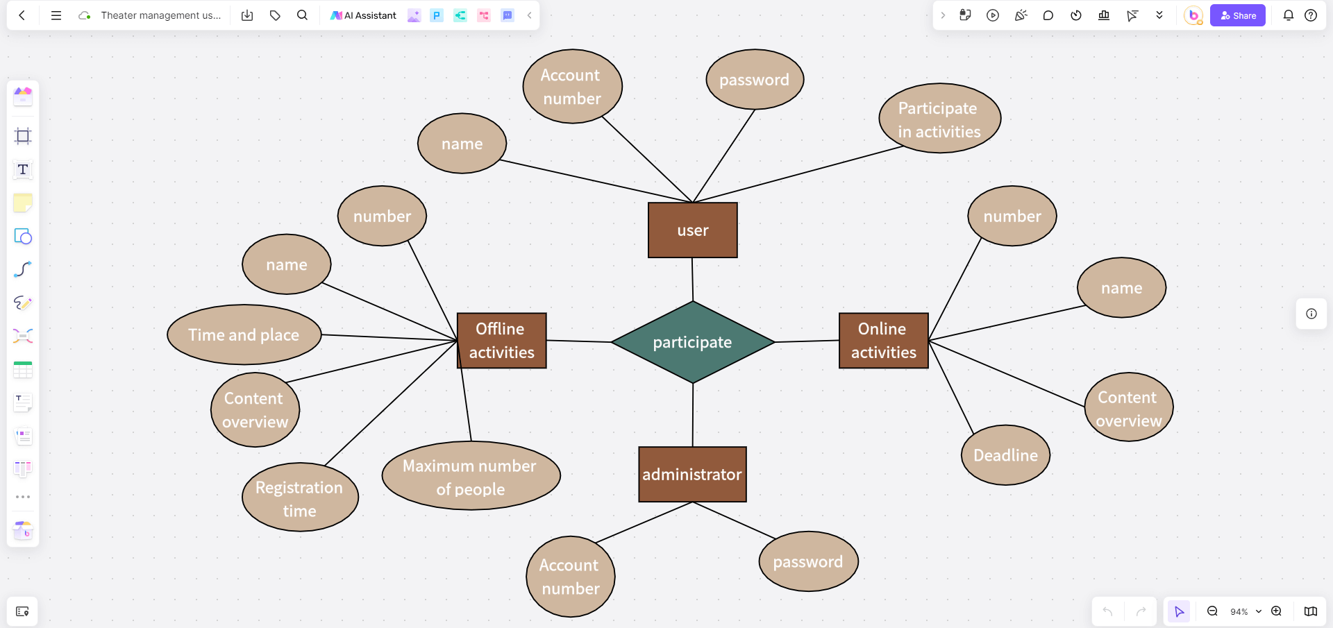 Theater-management-use-case-diagram