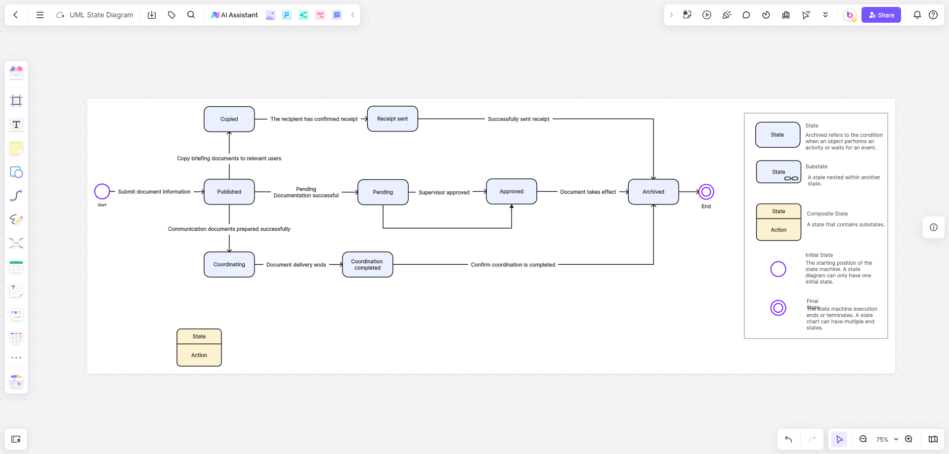 UML-state-diagram-template